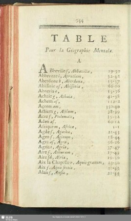 Table Pour la Géographie Mentale