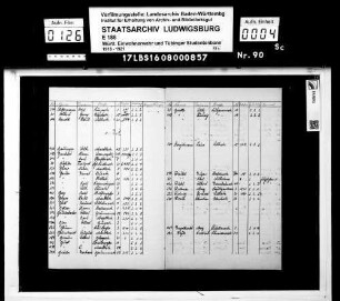 Bann Cannstatt/Schar 2: Namensliste