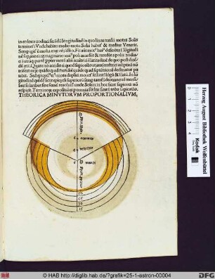 Theorica minutorum proportionalium.