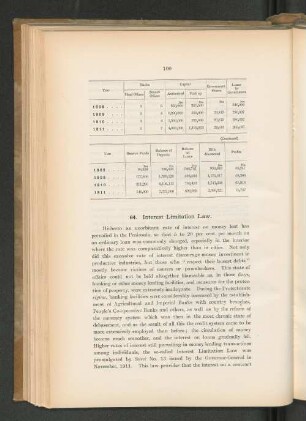64. Interest Limitation Law.