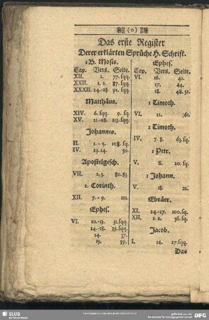 Das erste Register Der erklärten Sprüche H. Schrift