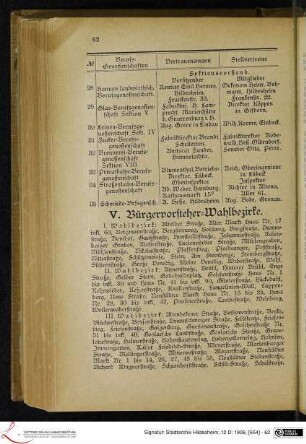V. Bürgervorsteher-Wahlbezirke.
