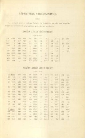 Répertoire chronologique