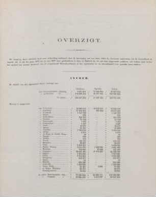 Overzigt