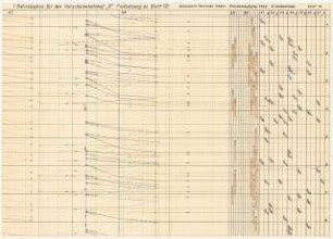 Verschiebebahnhof Schinkelwettbewerb 1932: Betriebsplan. Tabellarisches Schema