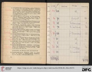 Arbeiten in Holz und Elfenbein (Nr. 634-673)