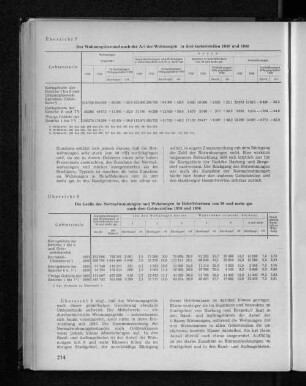 Übersicht 7: Der Wohnungsbestand nach der Art der Wohnungen in drei Gebietsteilen 1950 und 1956