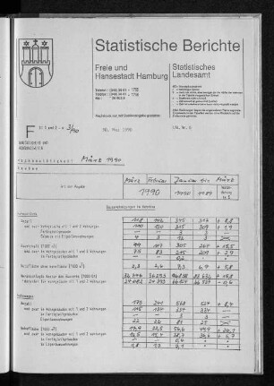 Hochbautätigkeit März 1990 : Lfd. Nr. 6