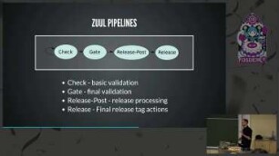 Releasing Software with GitOps: How OpenStack manages releases using Git based automation
