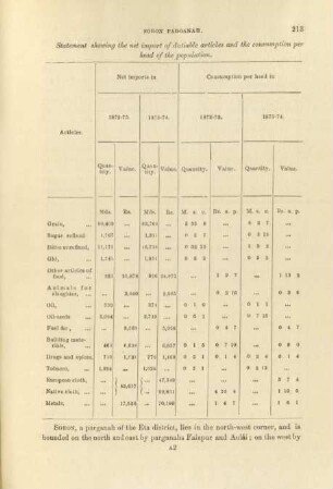 Statement showing the net import of dutiable articles and the consumption per head of the population
