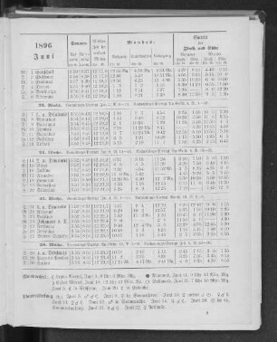 1896. Juni.