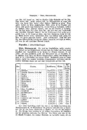 Biographien, s. Lebensbeschreibungen.