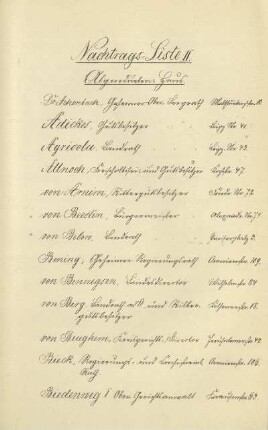 Nachtrags-Liste II. Abgeordneten-Haus