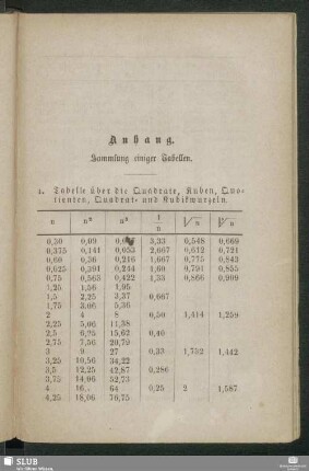 Anhang. Sammlung einiger Tabellen