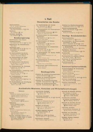 Dienststellen des Bundes