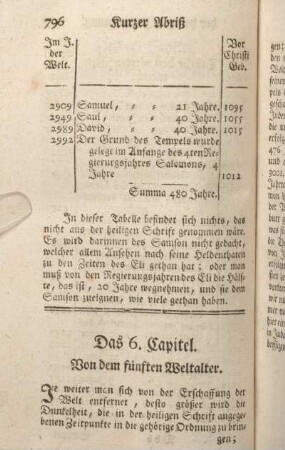 Das 6. Capitel. Von dem fünften Weltalter.