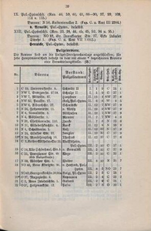 Tabelle: Polizeireviere