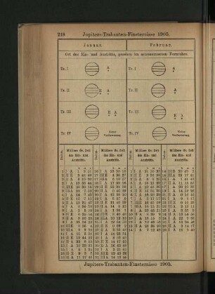 Jupiters-Trabanten-Finsternisse 1905.