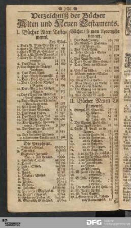 Verzeichniß der Bücher Alten und Neuen Testaments.