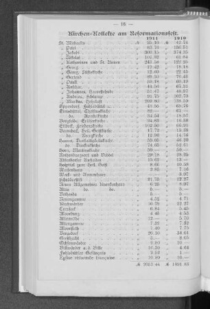 Kirchen=Kollekte am Reformationsfest.