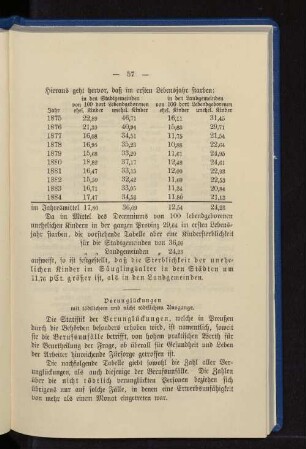 Hieraus geht hervor, daß im ersten Lebensjahr starben: