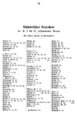 Alphabetisches Verzeichnis der S. 5 bis 36 vorkommenden Namen.
