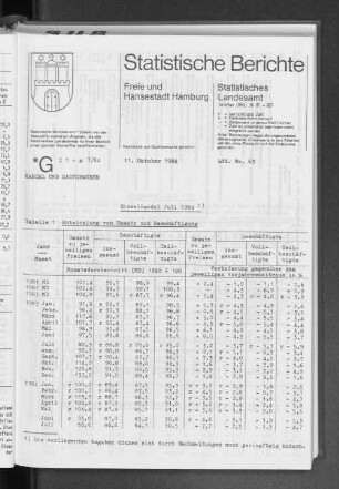 Einzelhandel Juli 1984 : Lfd. Nr. 63