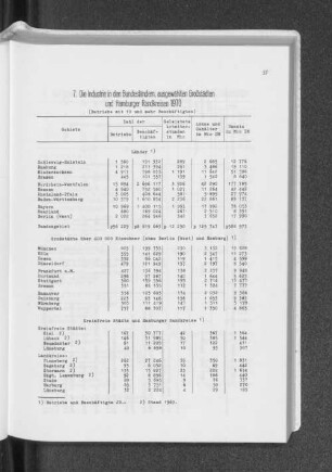 7. Die Industrie in den Bundesländern, ausgewählten Großstädten und Hamburger Randkreisen 1970