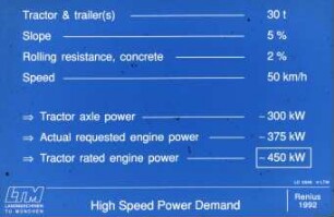 High Speed Power Demand