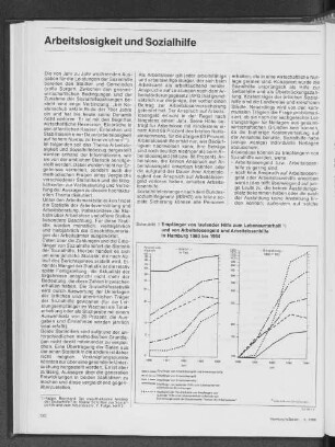 Empfänger von laufender Hilfe zum Lebensunterhalt und von Arbeitslosengeld und Arbeitslosenhilfe in Hamburg 1980 bis 1984