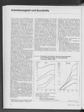 Empfänger von laufender Hilfe zum Lebensunterhalt und von Arbeitslosengeld und Arbeitslosenhilfe in Hamburg 1980 bis 1984