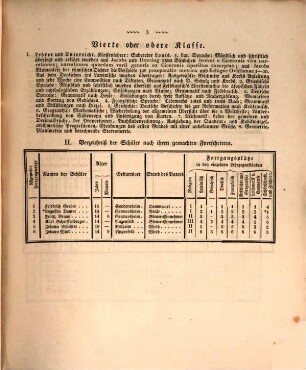 Jahres-Bericht über den Stand der Lateinischen Bezirksschule zu Germersheim : im Schuljahre .... 1834/35
