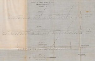 Sections of country between the rivers Damoodah and Dalkisore. Sheet No. VI.