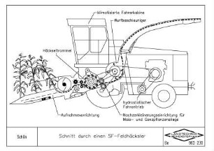 Schnitt durch einen SF-Feldhäcksler