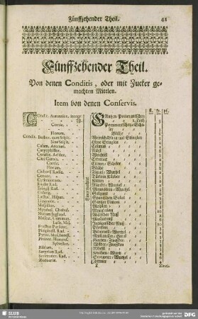 Fünffzehender Theil. Von denen Conditis, oder mit Zucker gemachten Mittlen. Item von denen Conservis