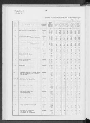 Tabelle 9 Erfaßte Arbeiter in ausgewählten Wirtschaftszweigen nach Leistungsgruppen und Bruttostundenverdienstklassen - männliche Arbeiter -