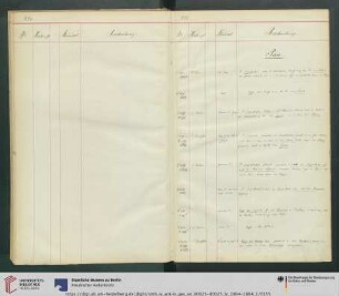 Nr. S1475 [=K. 8468]