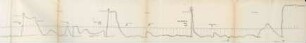 Section of Wadagoodiem Shoal. No. 22