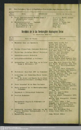 Verzeichnis der in das Vereinsregister eingetragenen Vereine