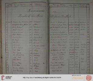 Sommer-Semester 1873