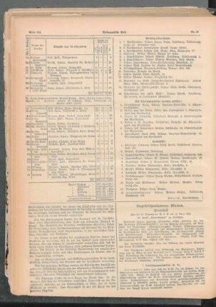 Bezirkslehrerkammer Minden : Protokoll über die 11. Tagung der B. L. K. am 14. Juni 1922 im Hotel "Vereinshaus" zu Bielefeld