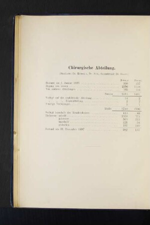 Chirurgische Abteilung.