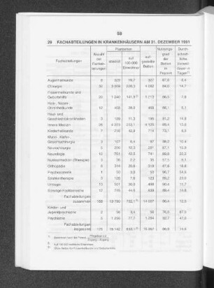 Fachabteilungen in Krankenhäusern am 31. Dezember 1991