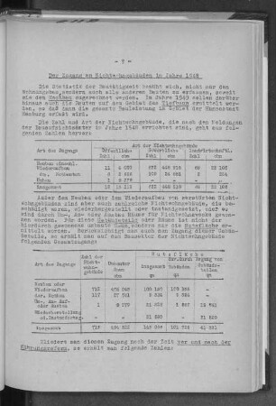 Der Zugang an Nichtwohngebäuden im Jahre 1948