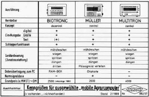 Kenngrößen für ausgewählte "mobile Agrarcomputer" (vorhanden +, nicht vorhanden - ) Stand 2 1988