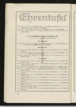 C. IV. Bataillon Landw.-Inf.-Regt. 121