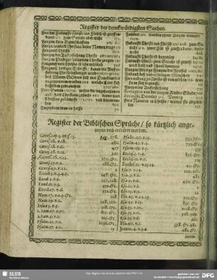 Register der Biblischen Sprüche, so kürtzlich angezogen und erkläret worden