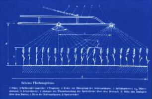 Schema Flächenspritzen
