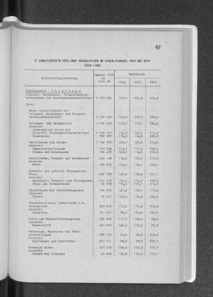 9. Umsatzwerte 1970 und - Messzahlen im Einzelhandel 1972 bis 1974