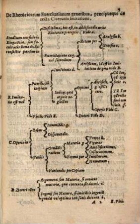 De rhetoricarum exercitationum generibus ... dissertatio